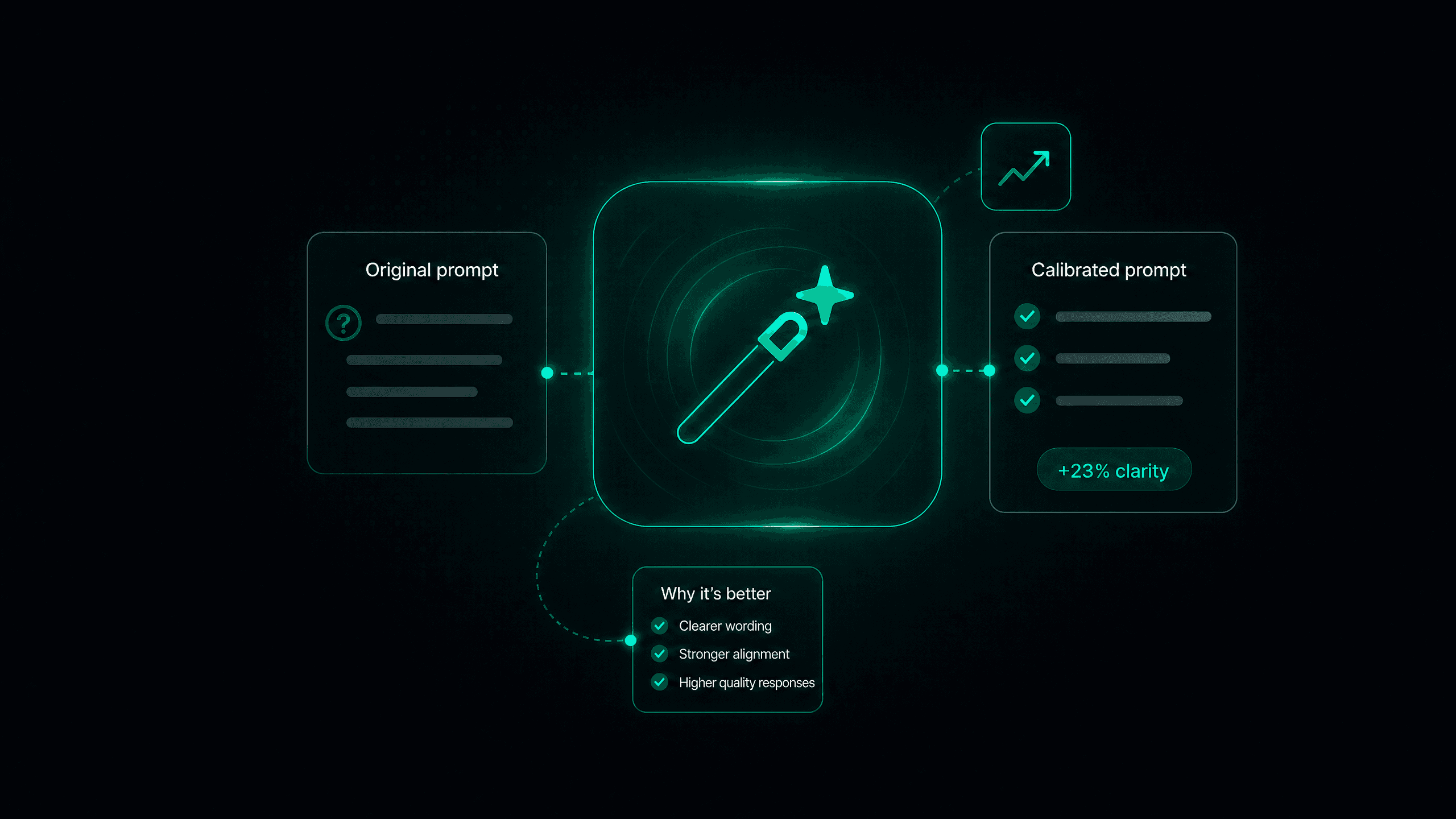 Audits That Learn: Calibration Now Improves Your Prompts